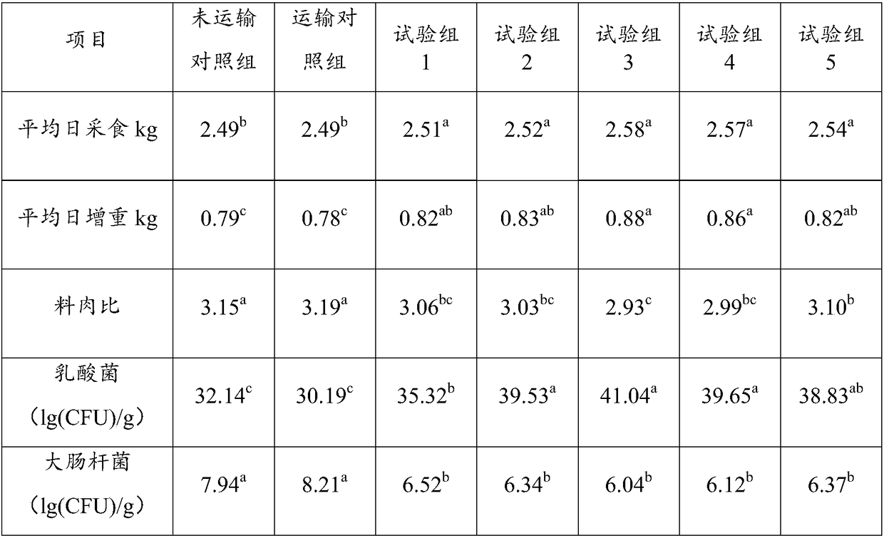 Pre-slaughter feed additive for relieving fattening pig transportation stress and improving meat quality, preparation method and application