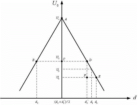 An automatic control method of capacity-adjusting arc-suppression coil