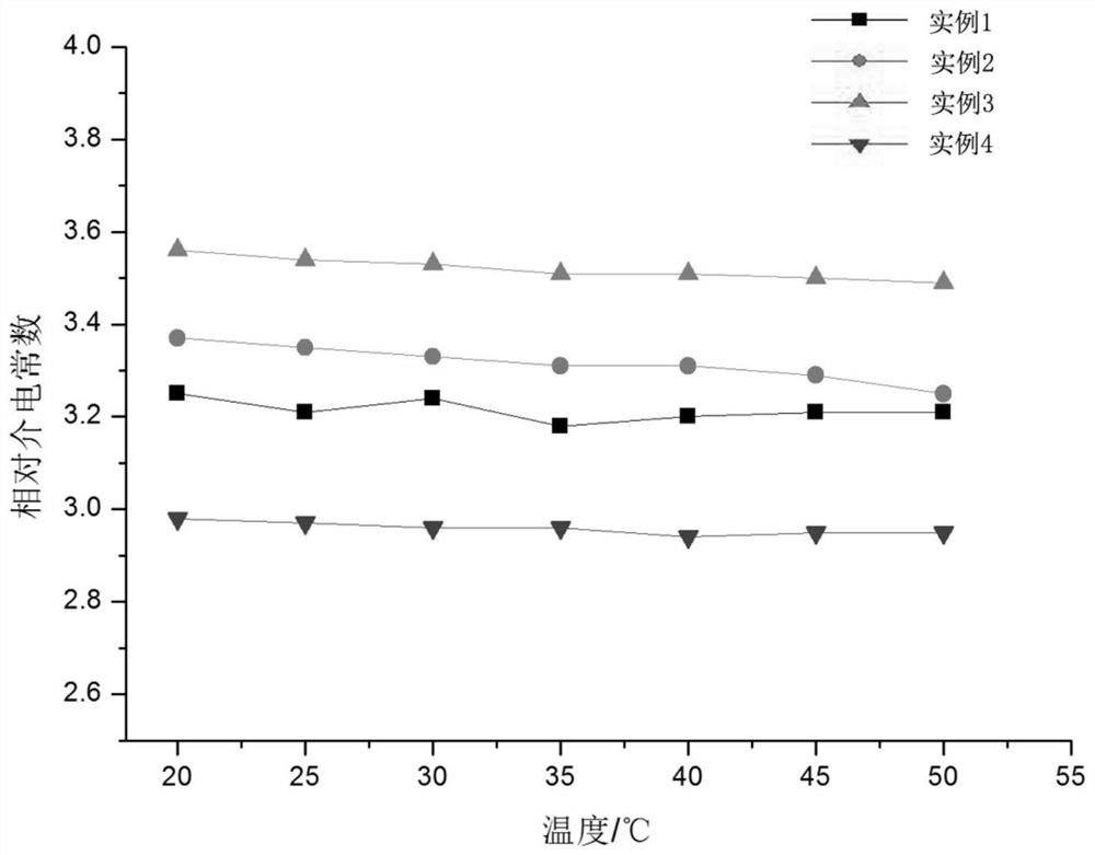 A kind of charged cleaning agent for high-voltage electric equipment and preparation method thereof