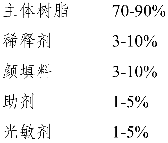 Metal stencil coating and preparation method thereof, metal stencil coating production line