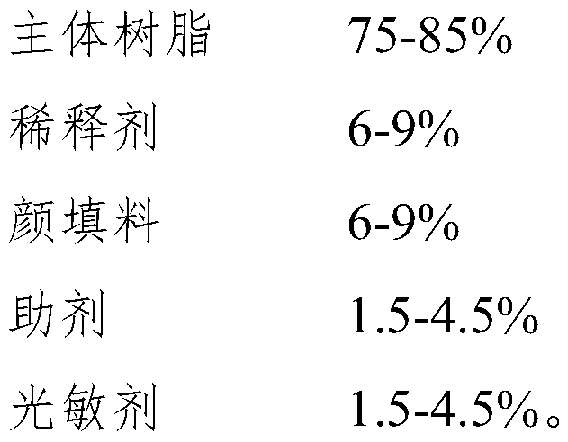 Metal stencil coating and preparation method thereof, metal stencil coating production line