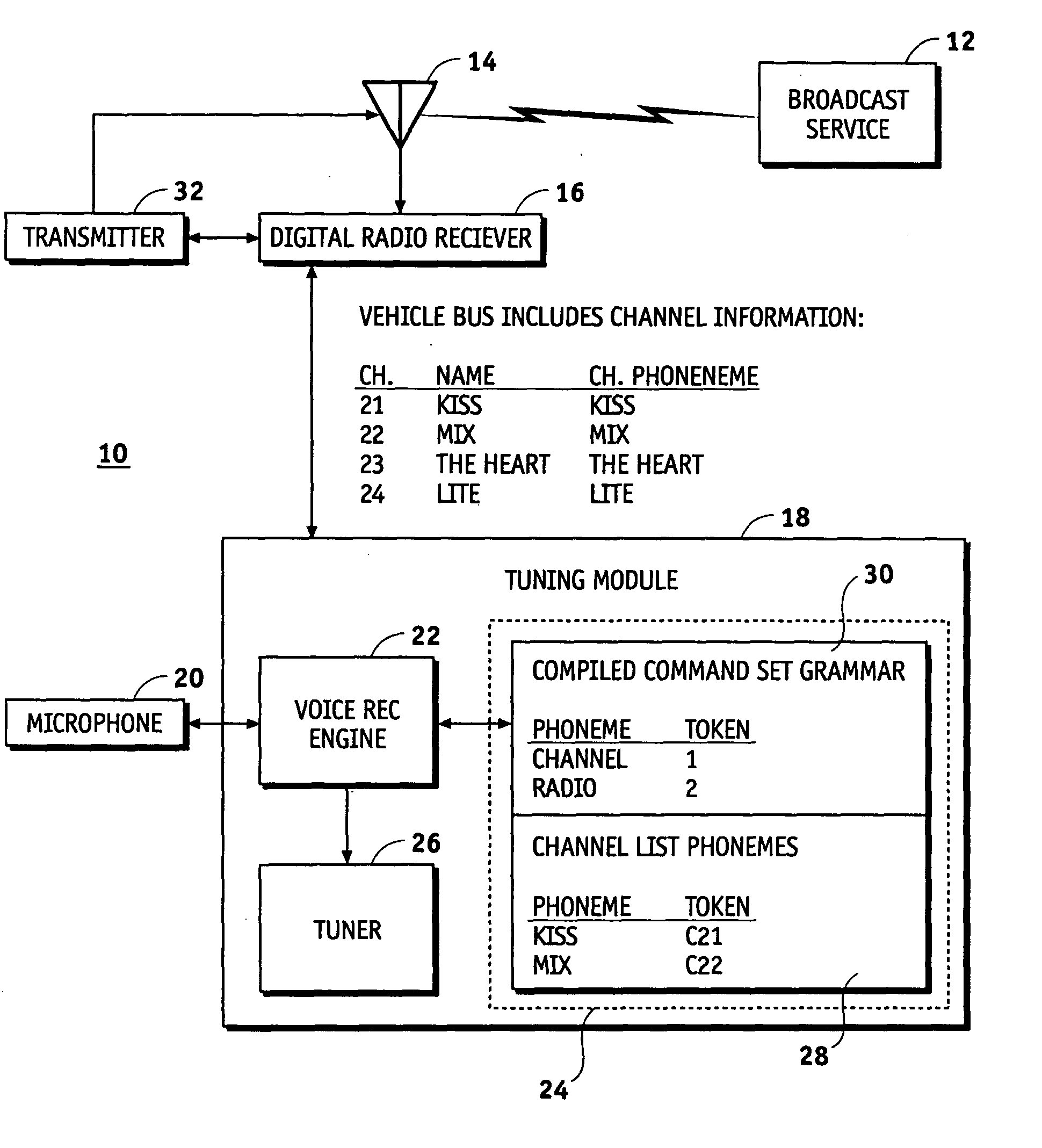 Voice recognition in a vehicle radio system