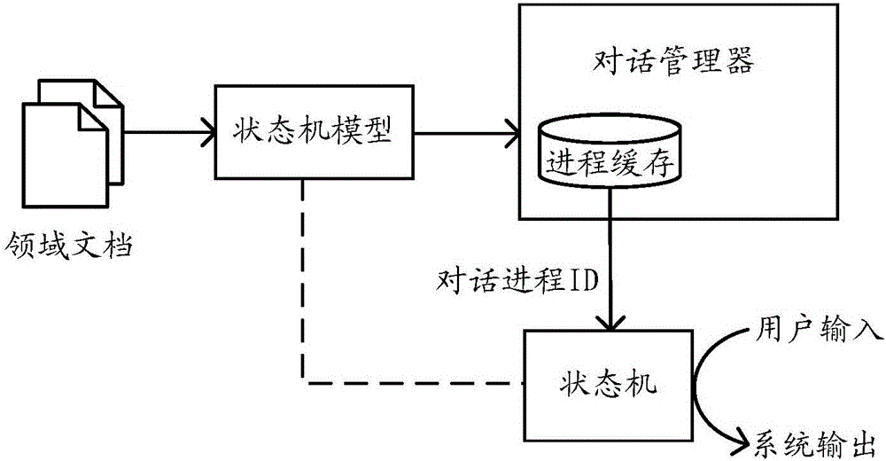 Voice communication management system