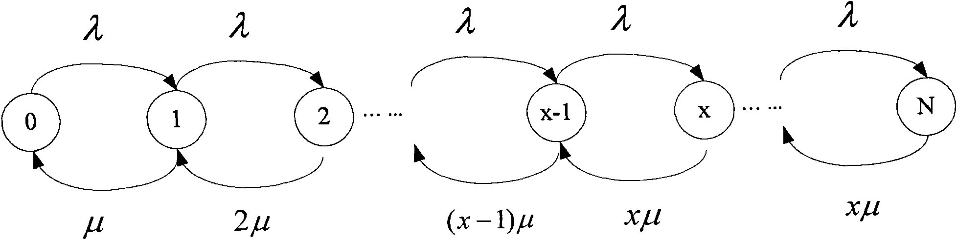 Method and system for determining number of channels