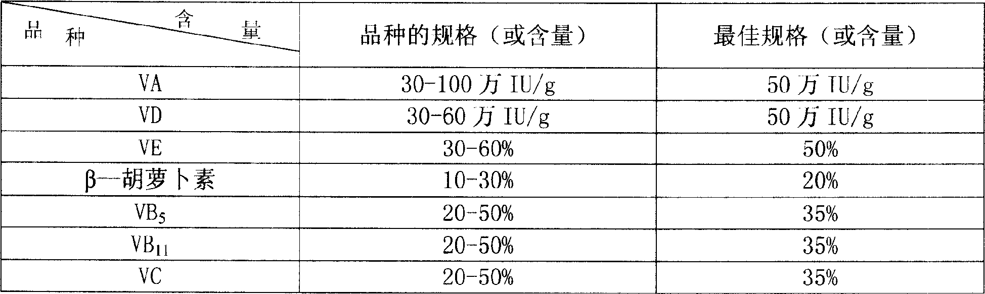 Ruminant rumen bypass vitamin nutrition adding agent and method for producing the same