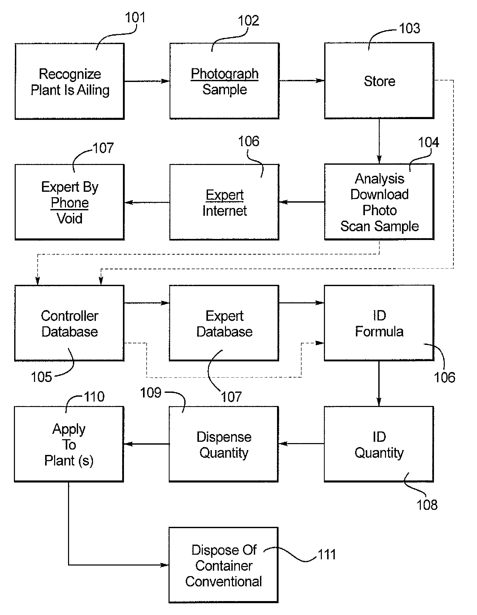 Dispenser and Methods for Dispensing Custom Garden Products