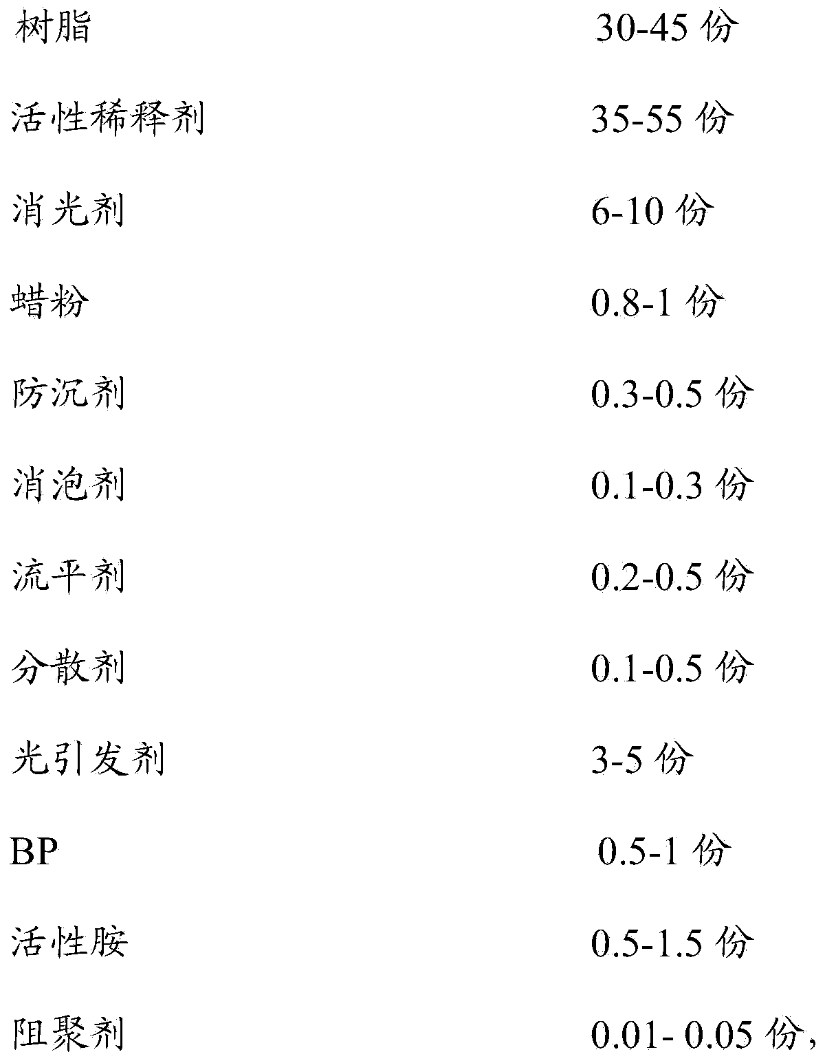 Odor-free yellowing-resistant UV (ultraviolet) curing coating and preparation method thereof