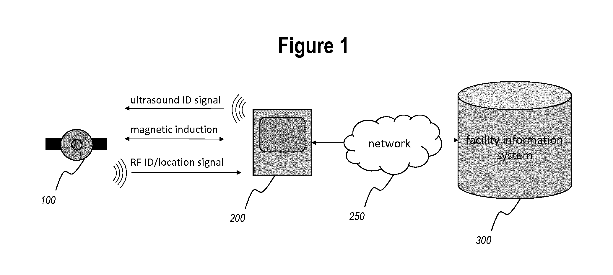 Localisation system