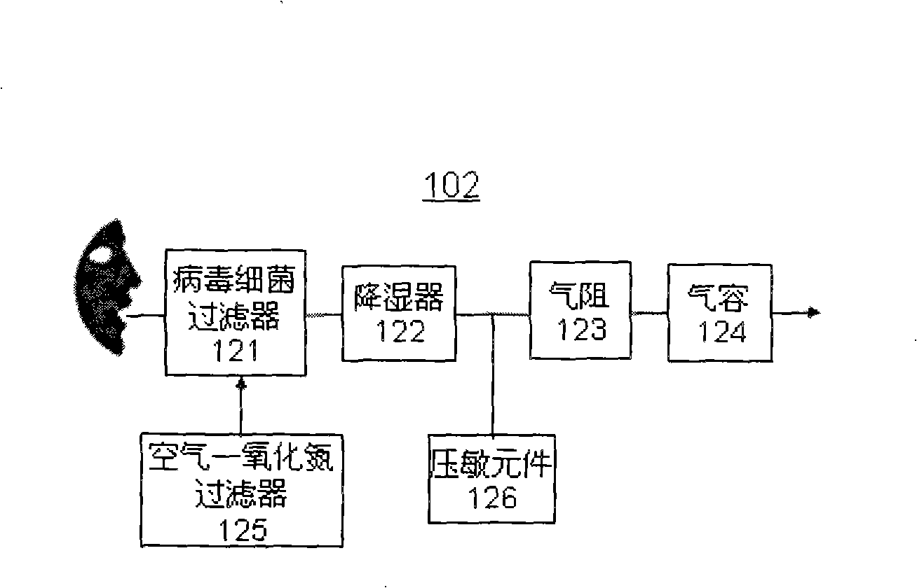 Expiration nitric oxide detection device