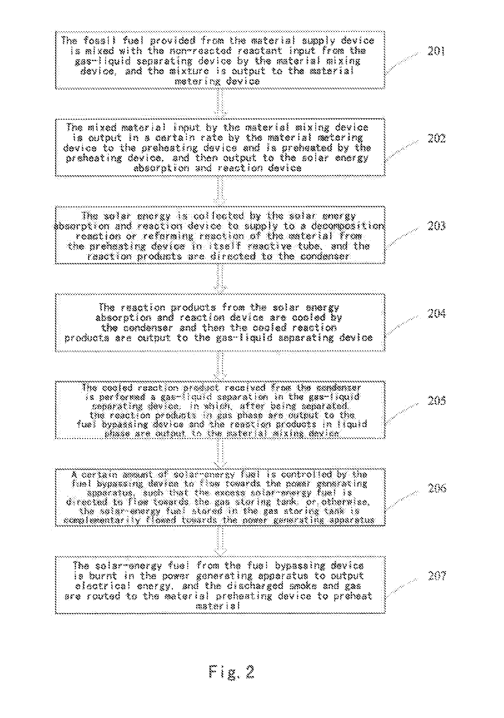 Power generating system and method by combining medium-and-low temperature solar energy with fossil fuel thermochemistry