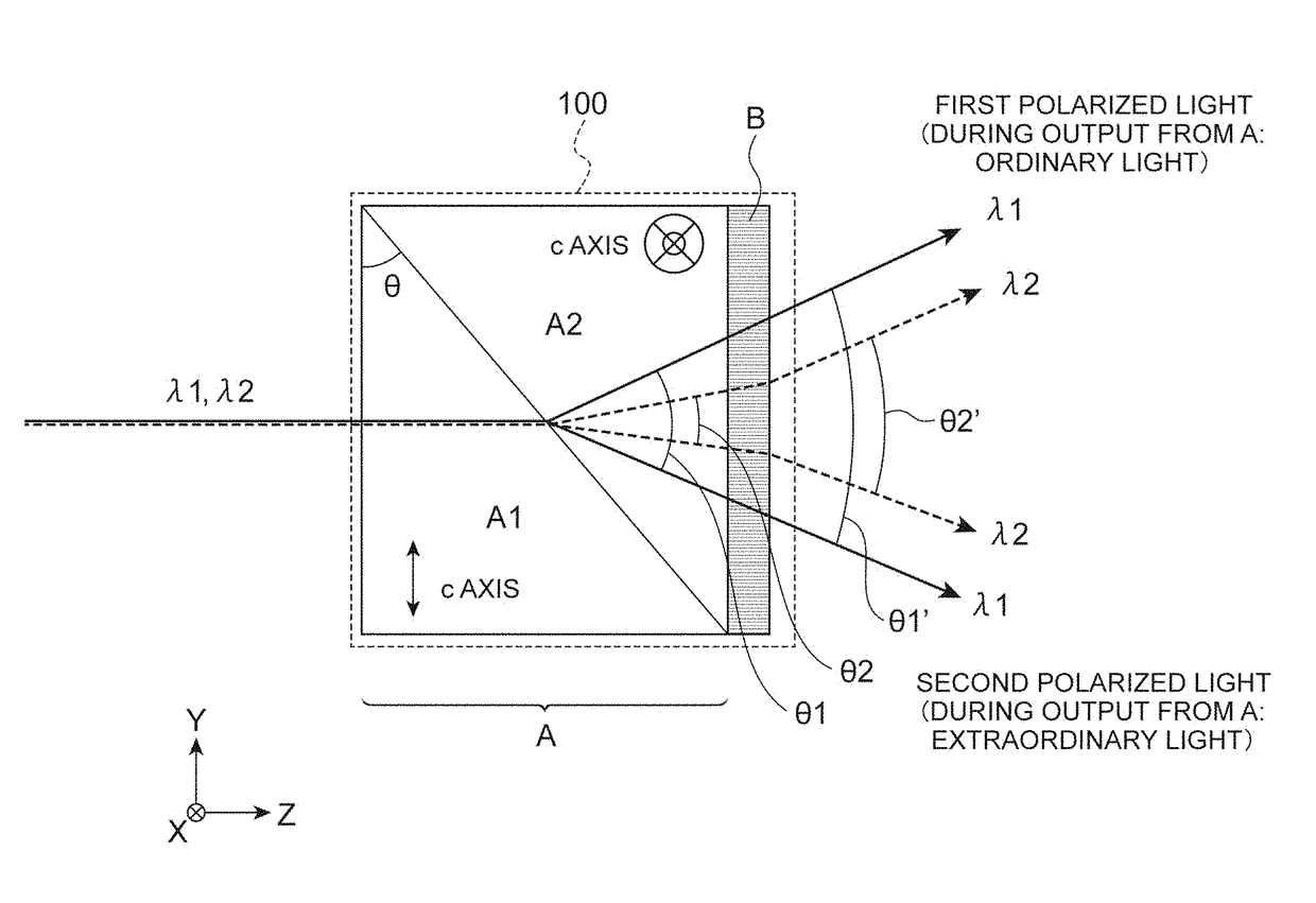 Optical structure