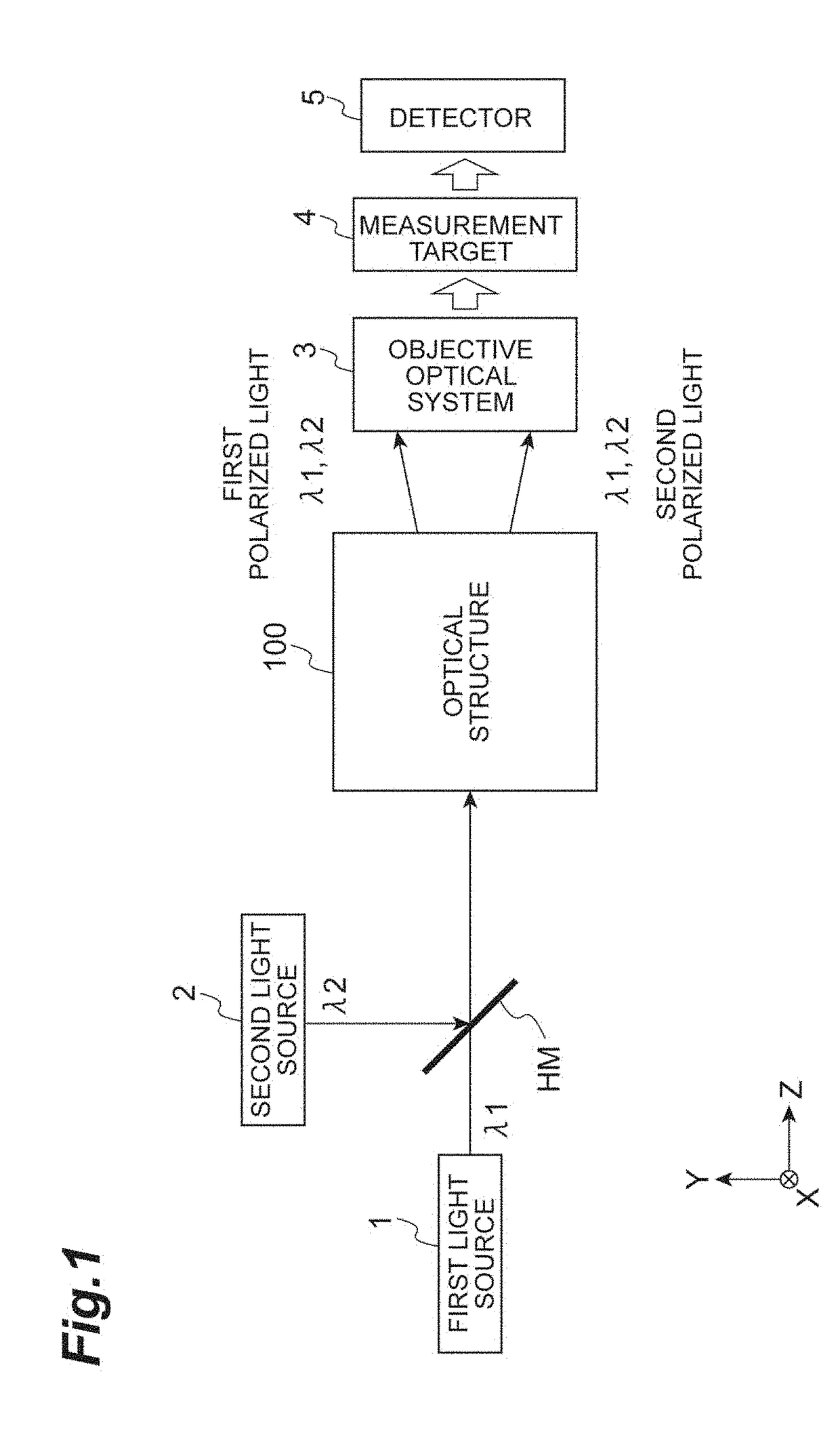 Optical structure