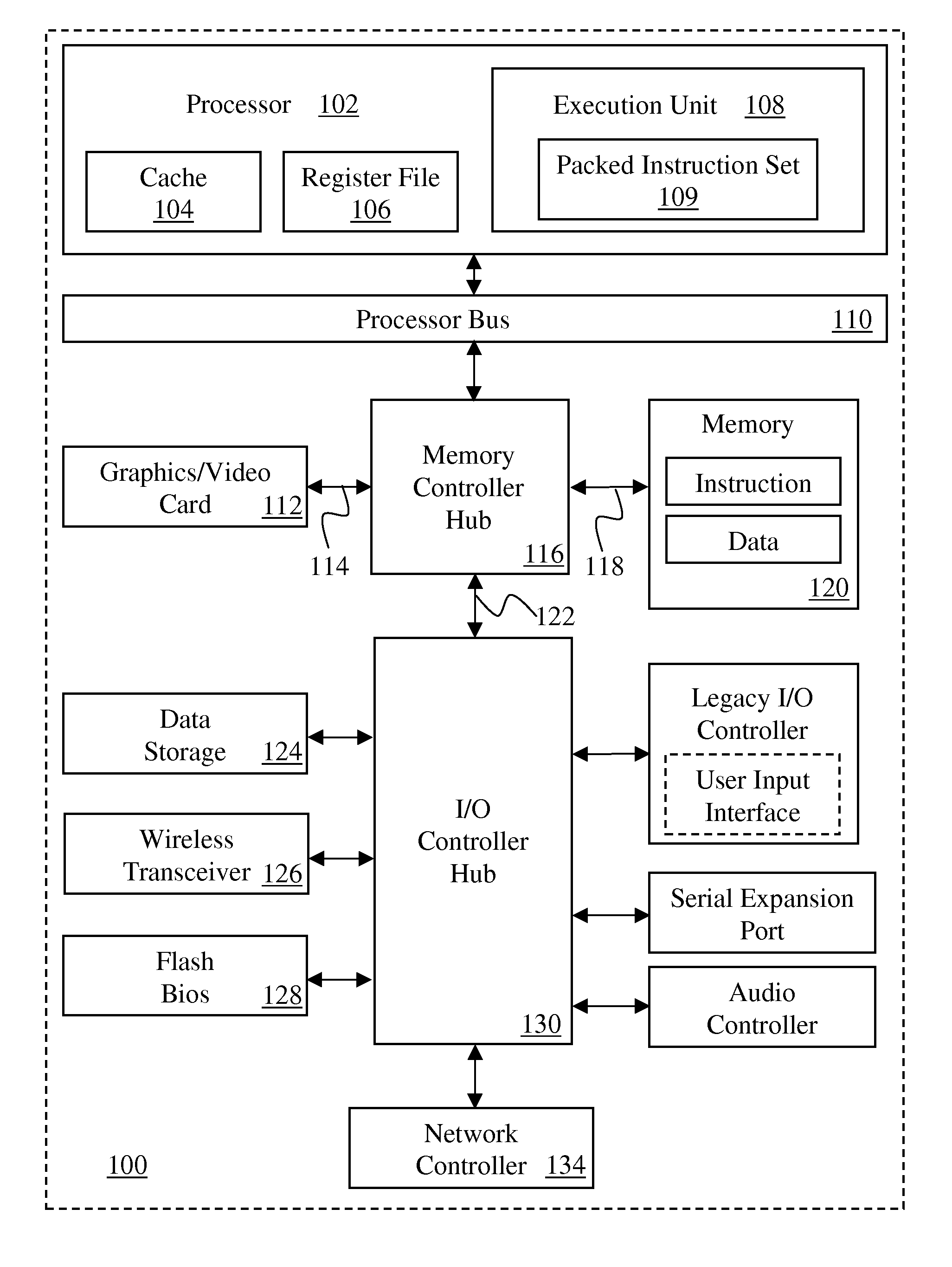 Methods, apparatus, instructions and logic to provide vector population count functionality