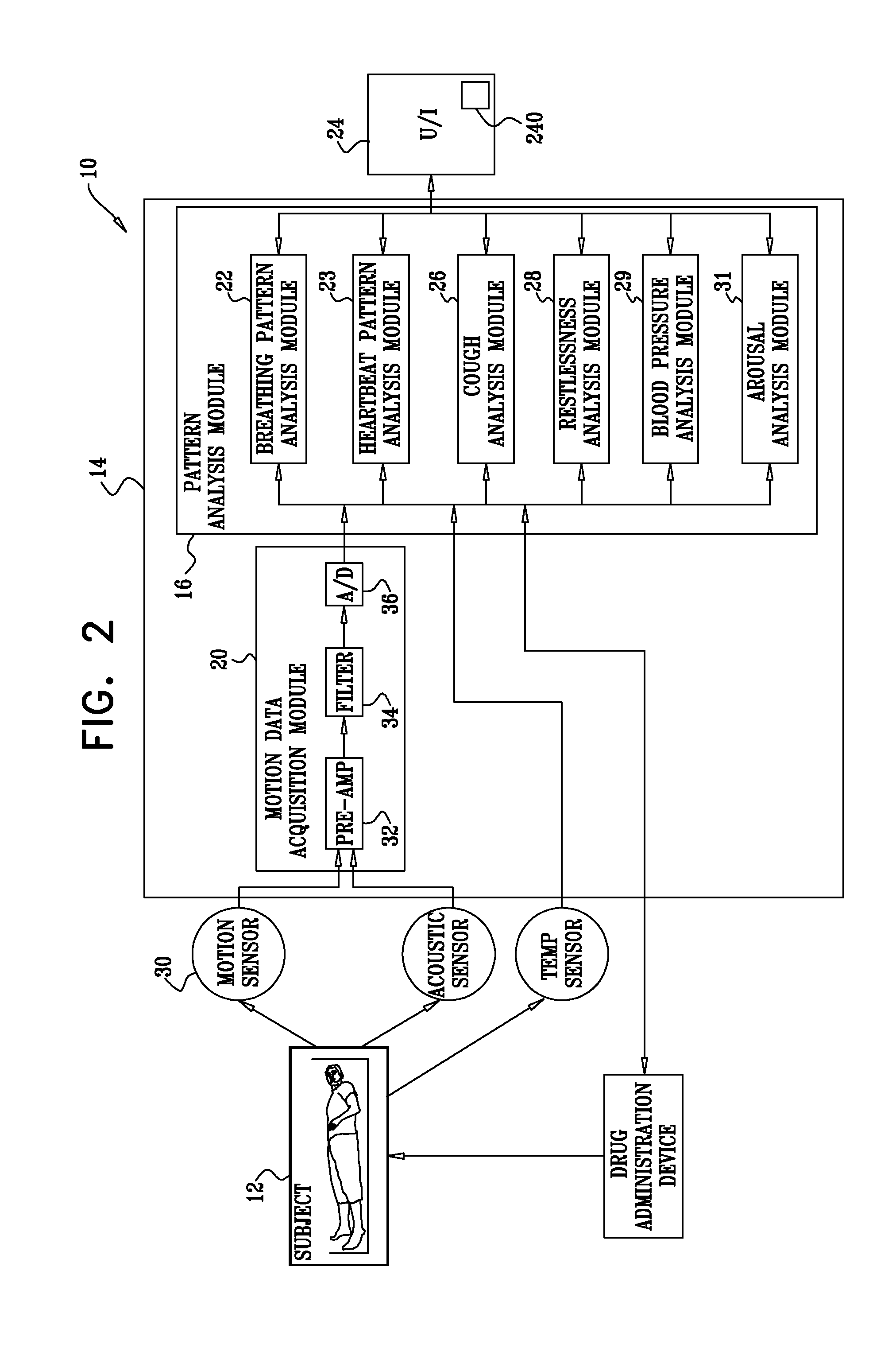 Monitoring a condition of a subject