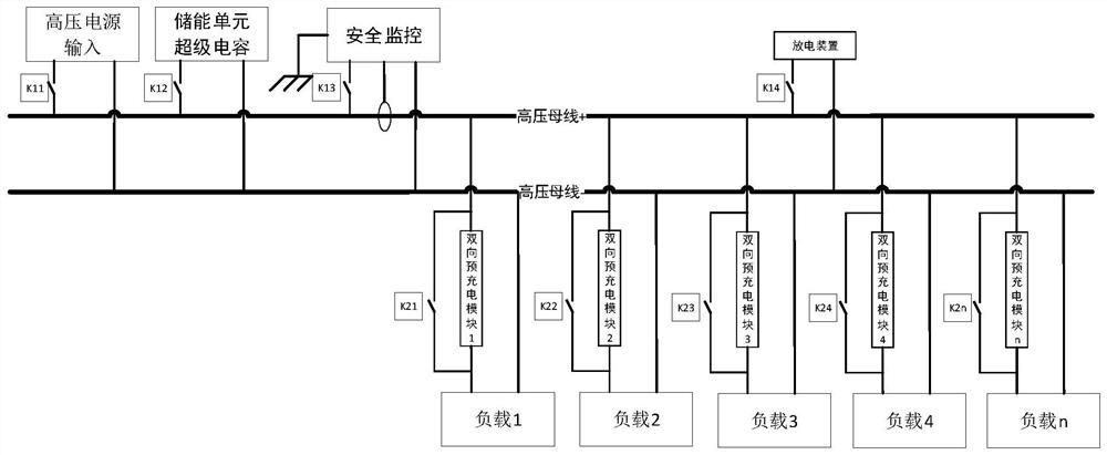 Voltage balance control method between multiple task loads and bus