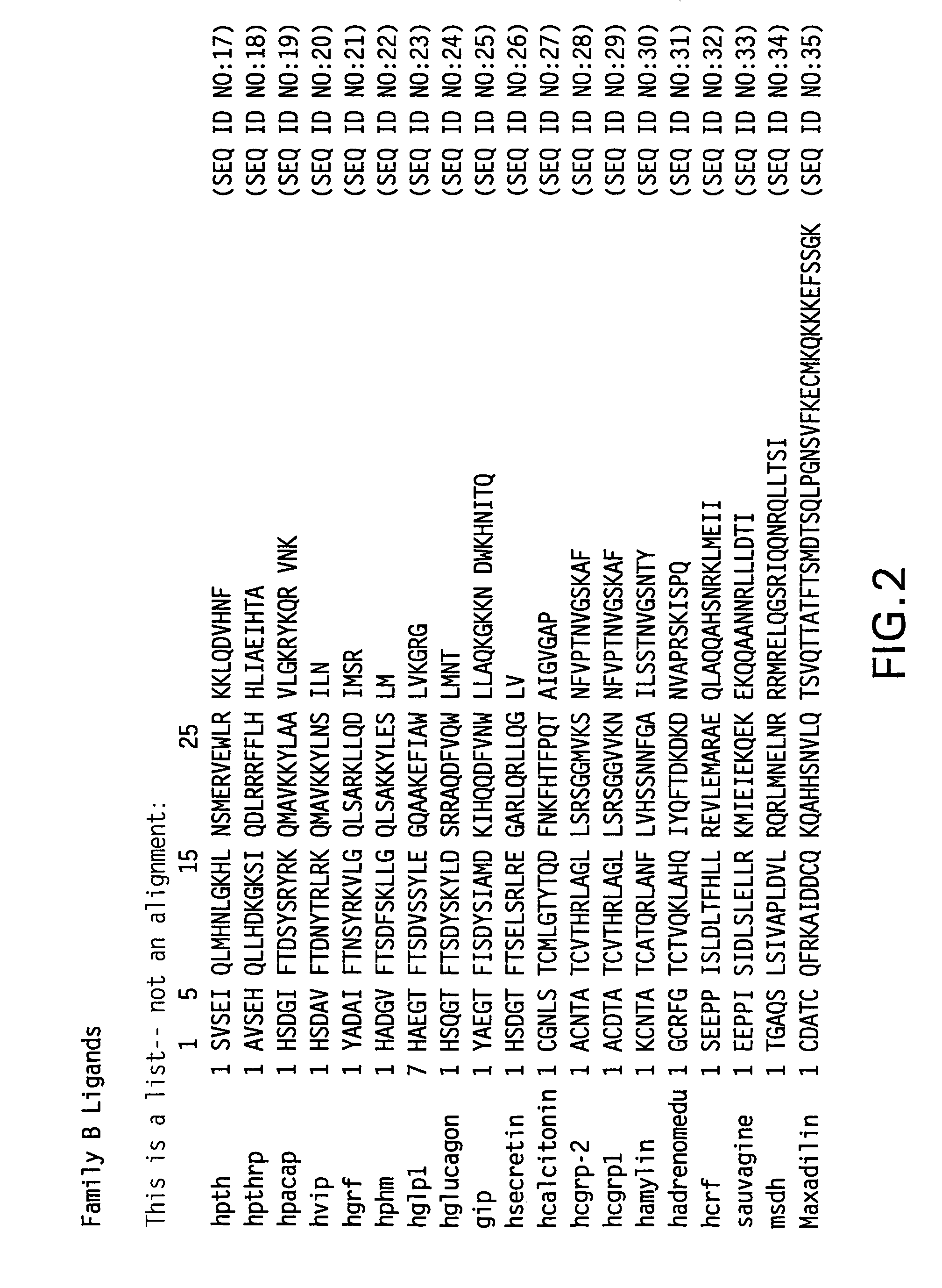 PTH functional domain conjugate peptides, derivatives thereof and novel tethered ligand-receptor molecules