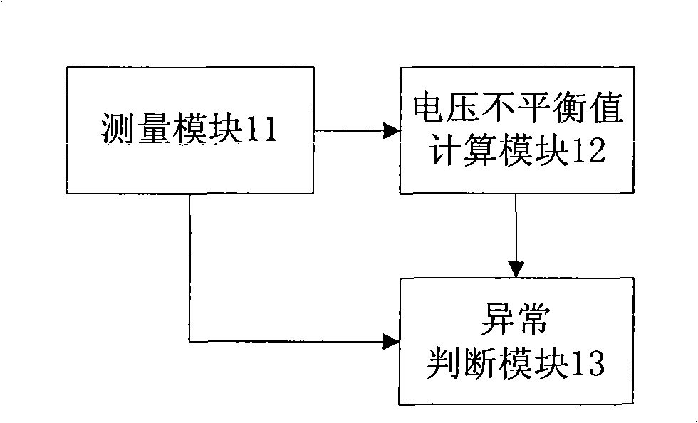 Method and device for detecting abnormity of zero line of electric quantity metering device