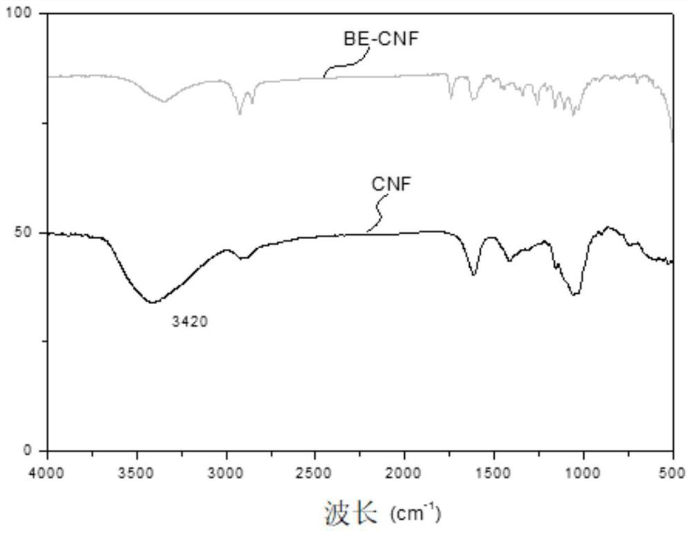 A highly transparent anti-ultraviolet nano-cellulose composite film and its preparation method