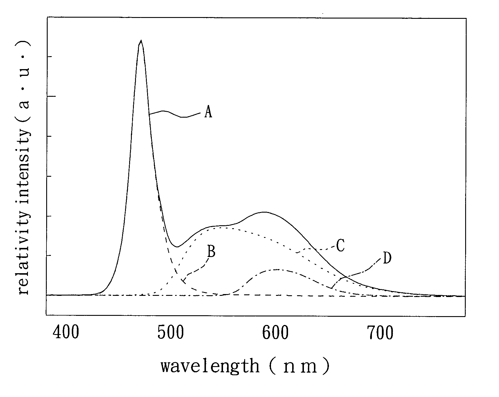 White light-emitting device