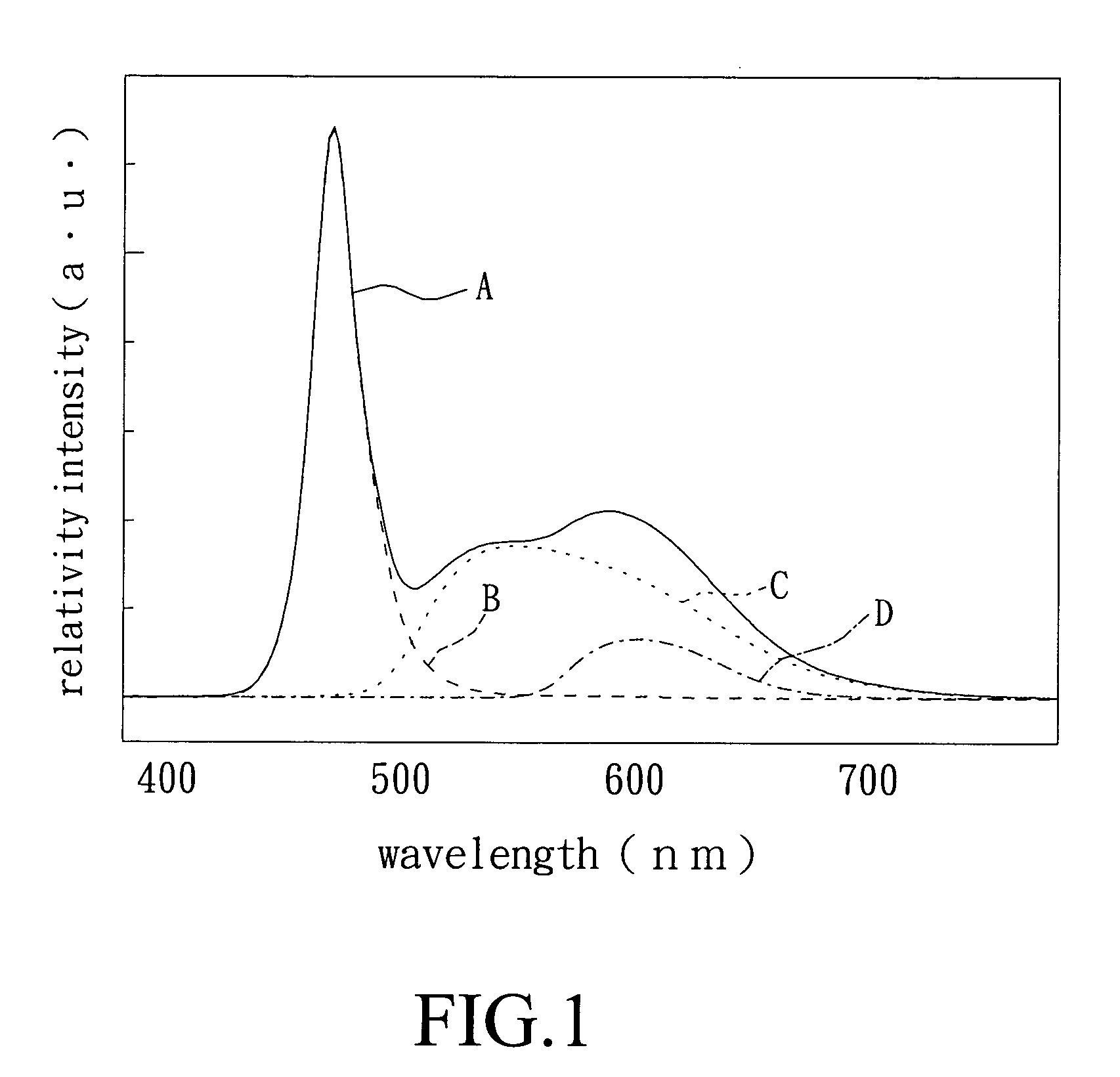 White light-emitting device