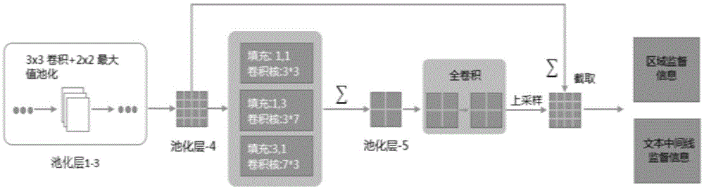 Image text detection method and device