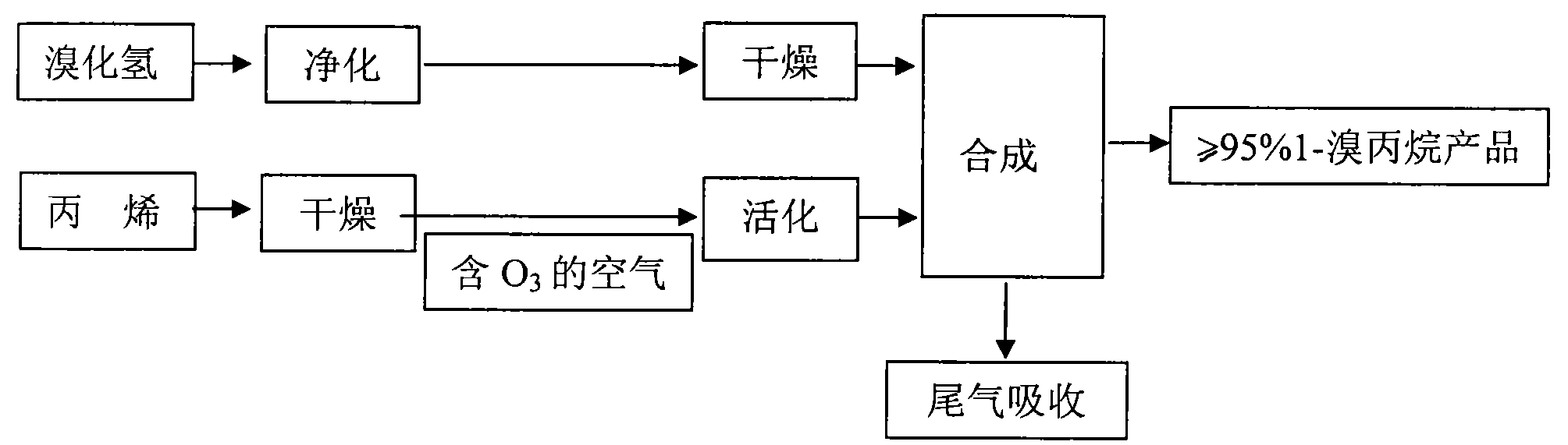 Method for preparing 1-bromopropane