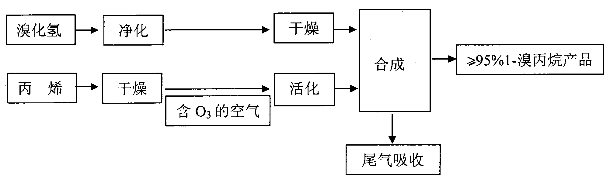 Method for preparing 1-bromopropane