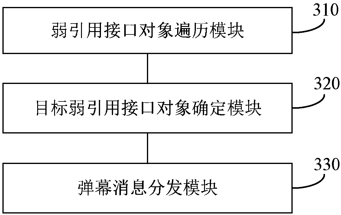 Method and apparatus for distributing bullet screen message, terminal and storage medium