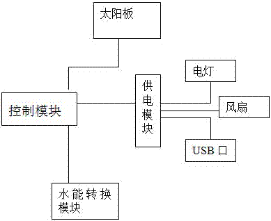 Air conditioner wall brick without increase of heat effect to nature