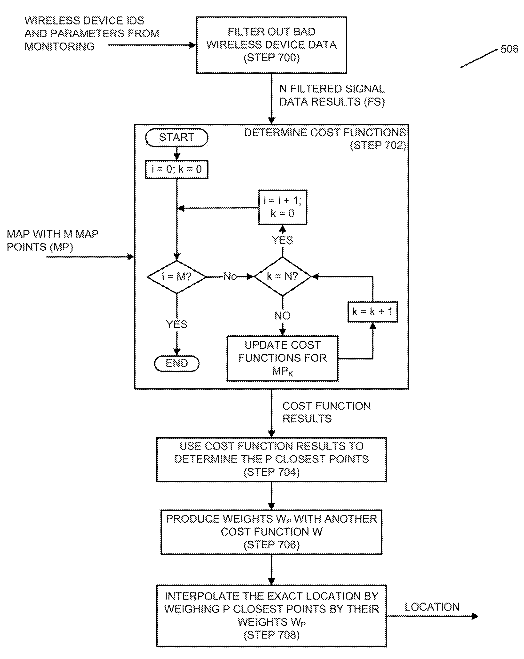 Systems and methods for indoor geolocation based on yield of RF signals