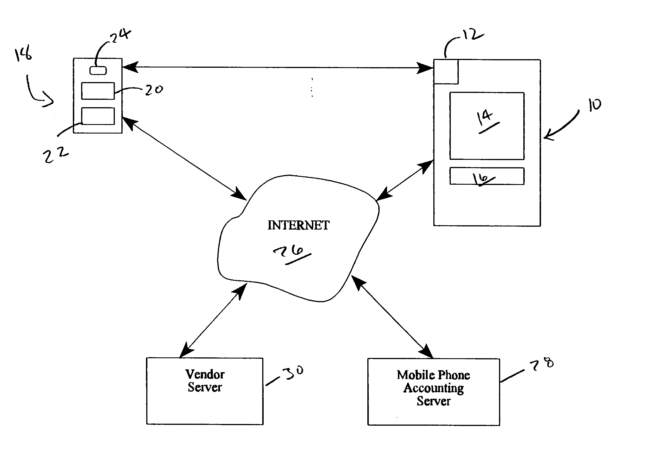 Associating mobile phone to vending machine via bar-code encoded data, CCD camera and internet connection