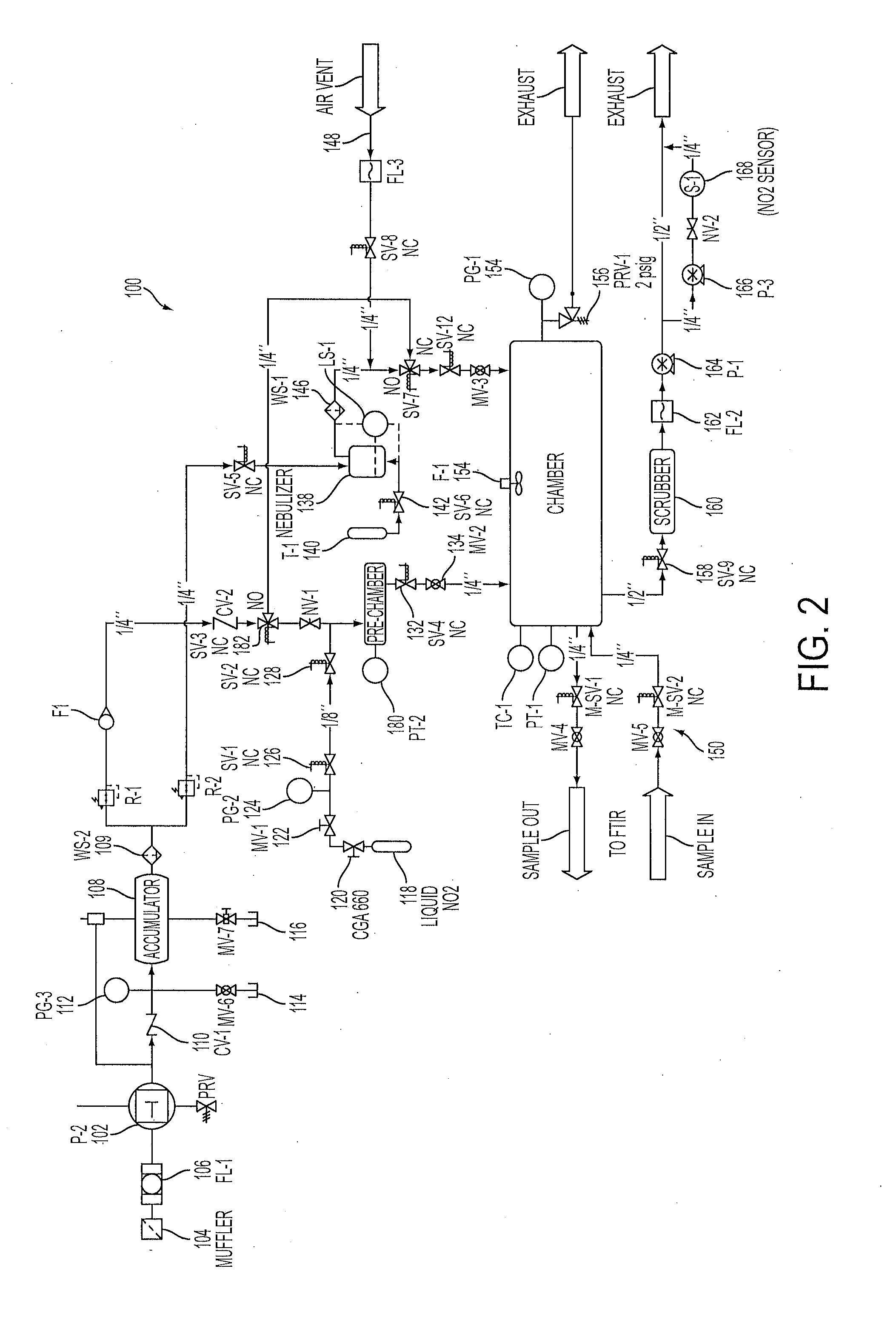 Device and method for gas sterilization