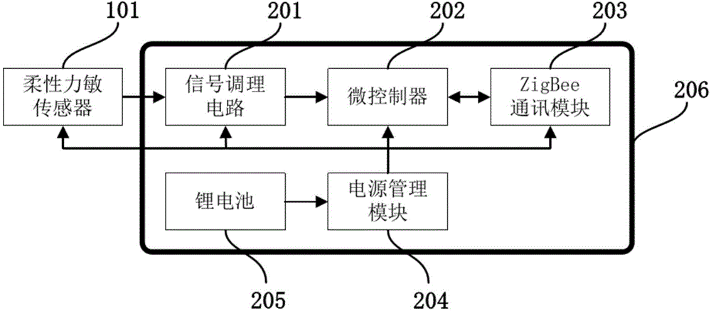 Movement energy consumption monitoring shoes based on flexible force sensor and monitoring method of movement energy consumption monitoring shoes