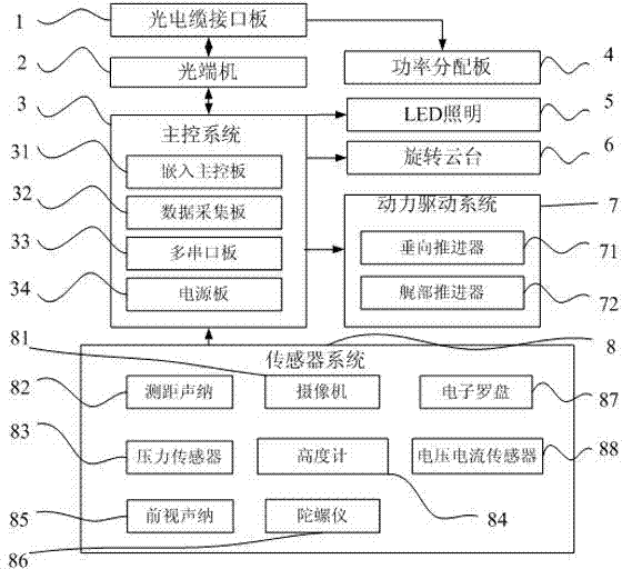 Underwater main body device of underwater robot and autonomous obstacle avoidance method