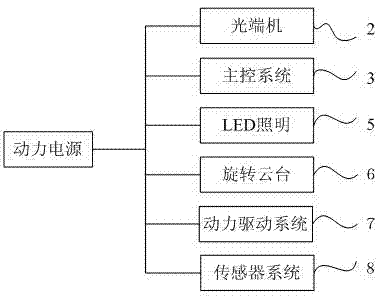 Underwater main body device of underwater robot and autonomous obstacle avoidance method