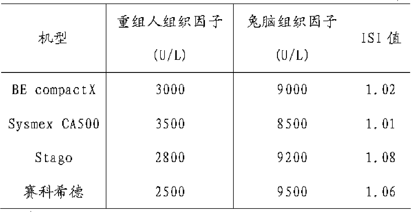 Prothrombin time test kit and preparation method thereof