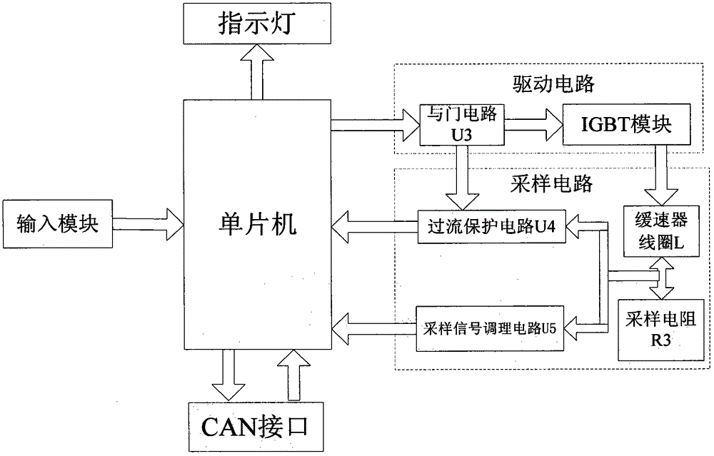 Eddy current retarder controller and control method