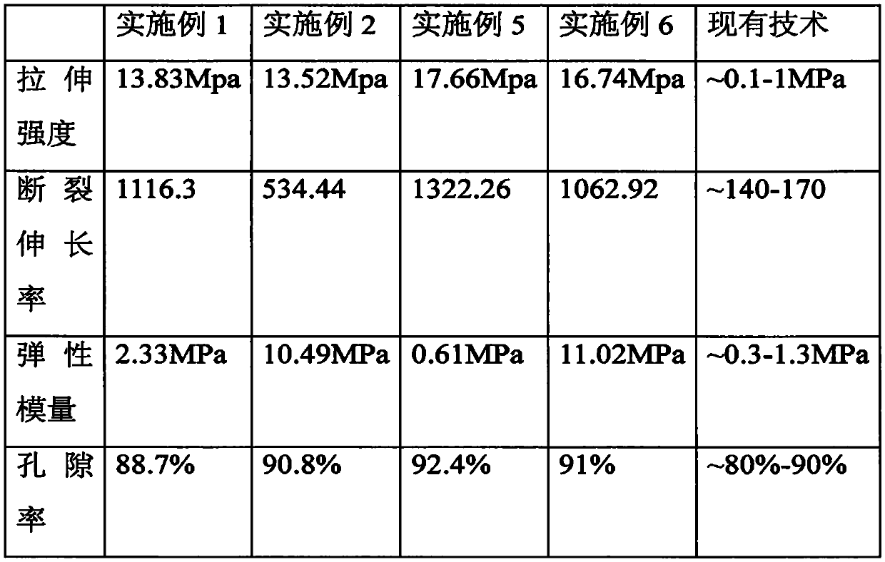 Tissue engineering urethra stent and preparation technology thereof