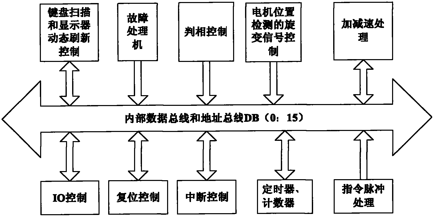 High torque starting method for high power alternating current (AC) servo driver