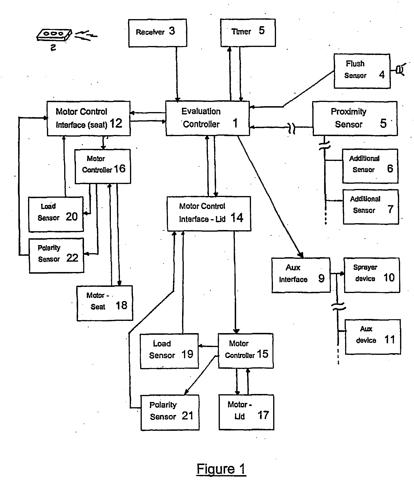 Powered toilet & seat assembly