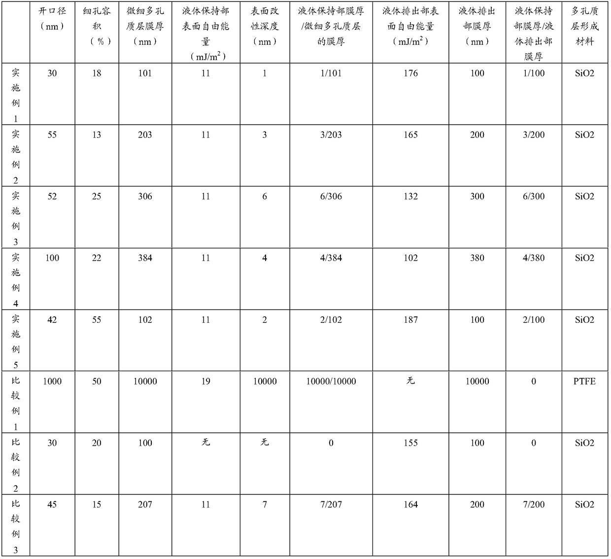 Soil-resistant structure and automobile component provided with said soil-resistant structure