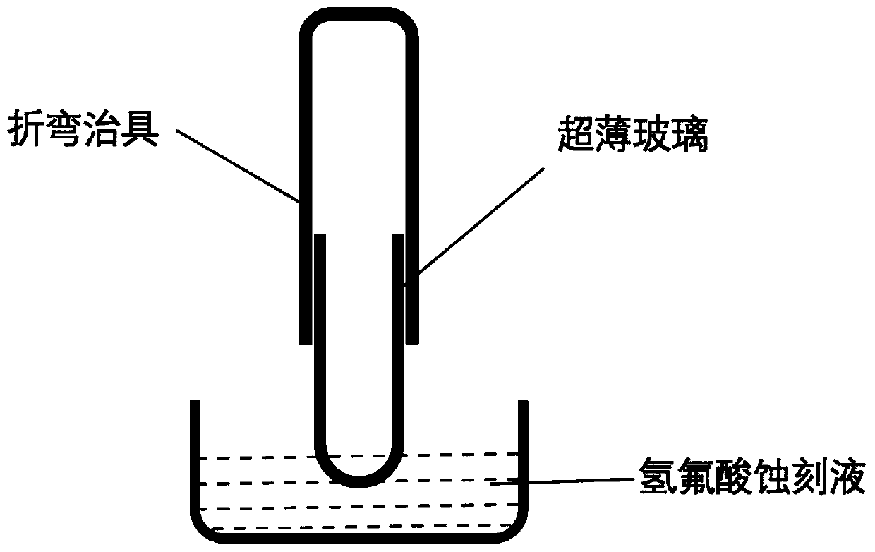 Manufacturing method and structure for improving bendability of ultrathin glass mobile phone cover plate