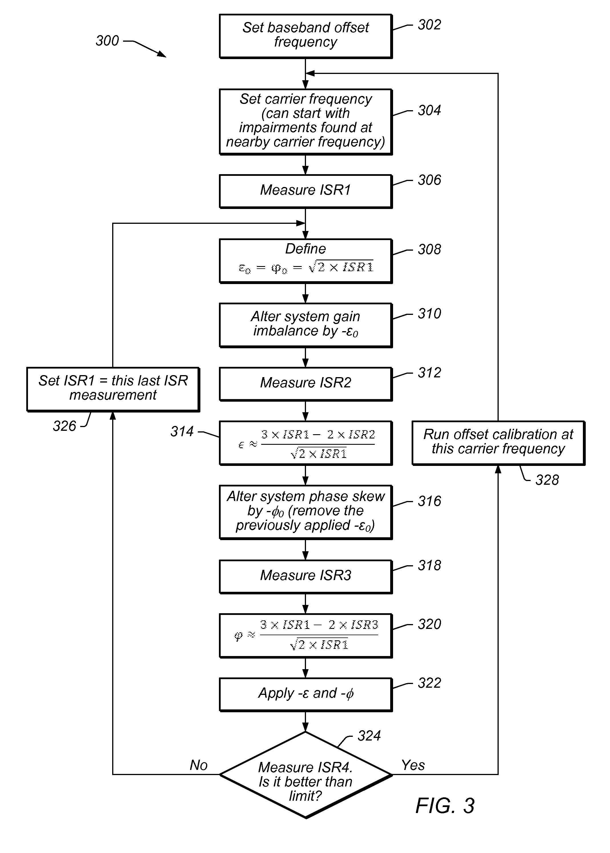 I/Q Impairment Calibration Using A Spectrum Analyzer