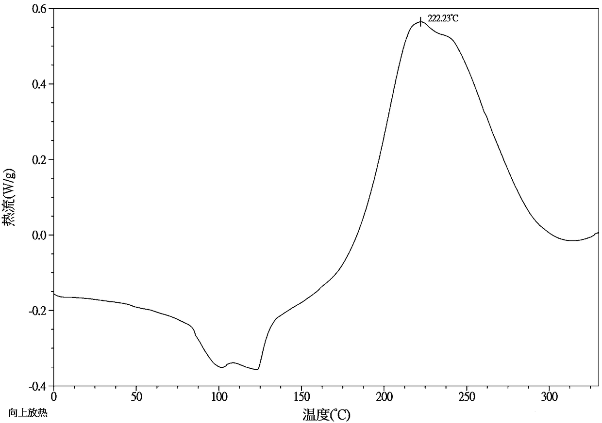 High-modulus and high-temperature-resistant bismaleimide resin composition