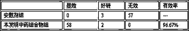 Traditional Chinese medicine composition capable of improving immunity