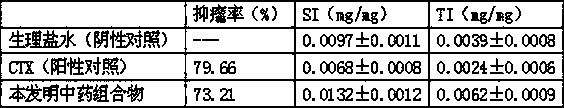 Traditional Chinese medicine composition capable of improving immunity