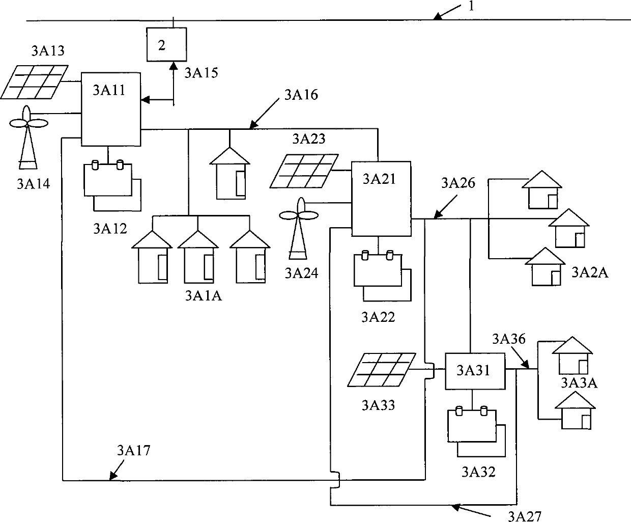 Piconet system for constructing efficient micro grid