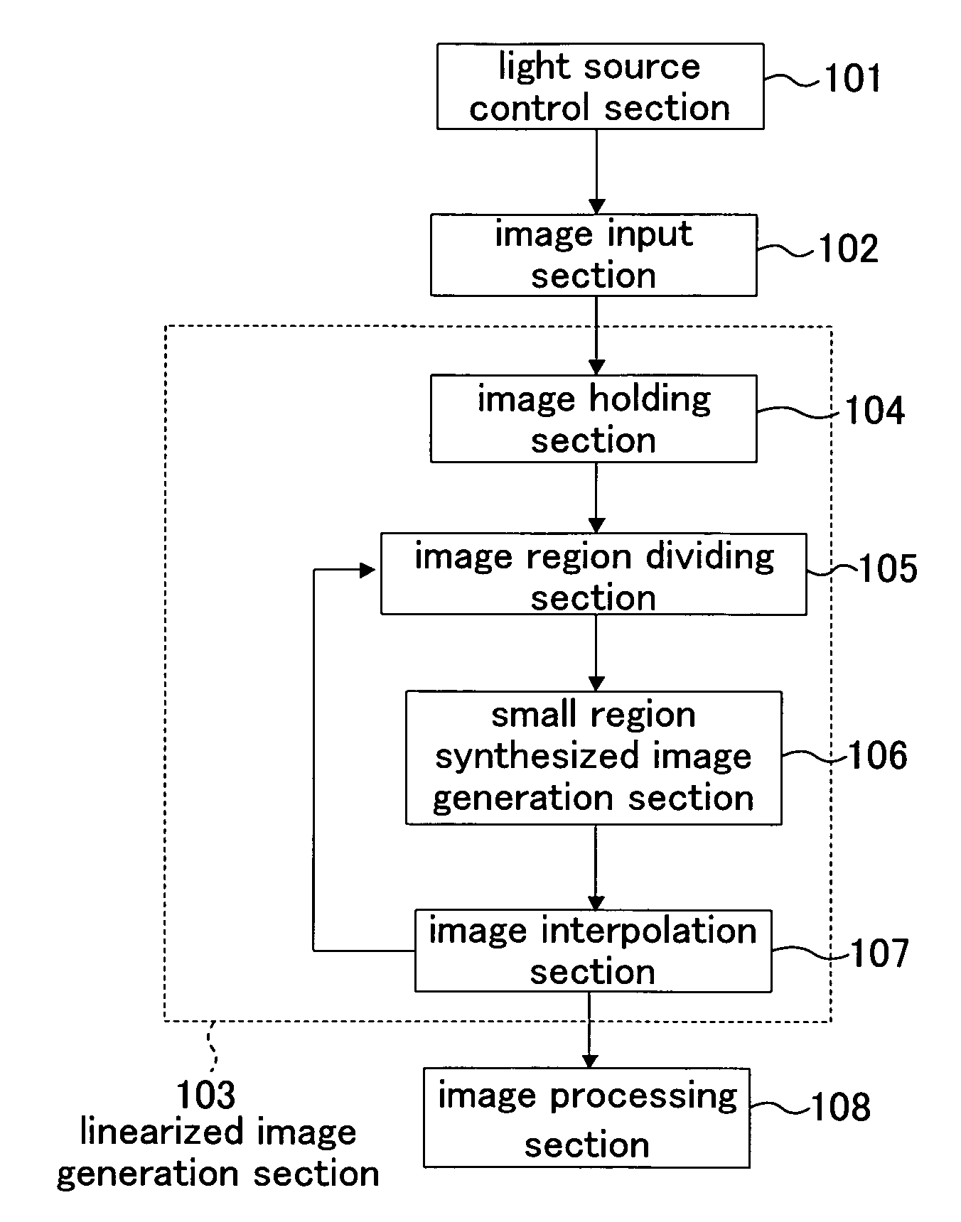 Image processing method, image processing apparatus, and image processing program