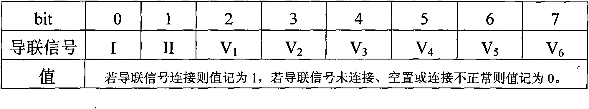 Electrocardiogram data storage method for multi-interconnection dynamic switching