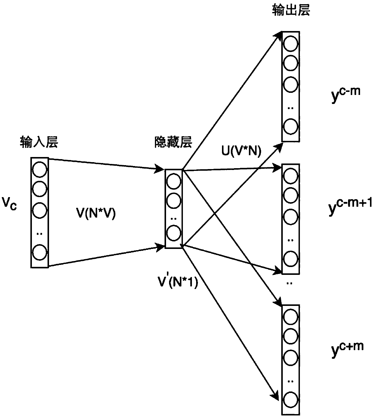 Article recommendation method based on Chinese similarity calculation